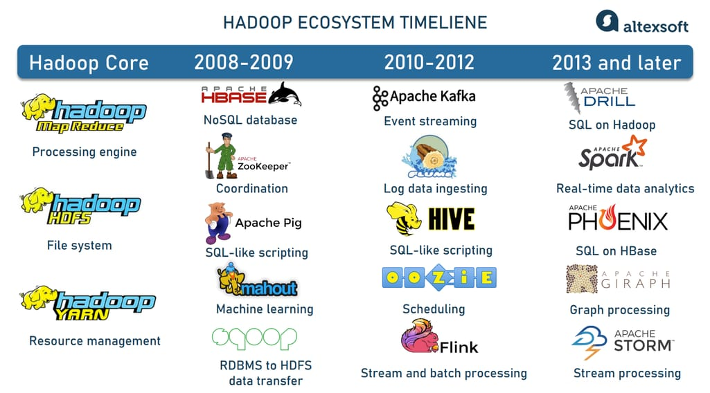 Hadoop